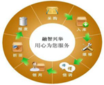 資產管理